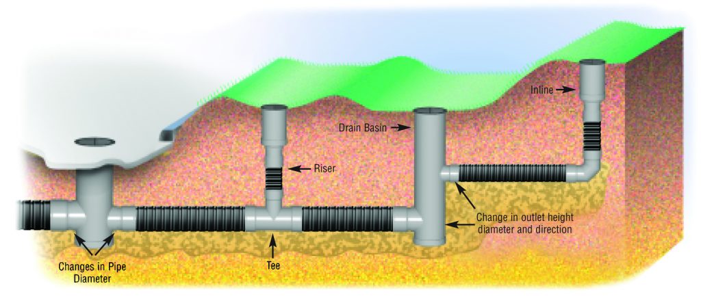 PVC Drain Basin