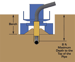 Burial Depth